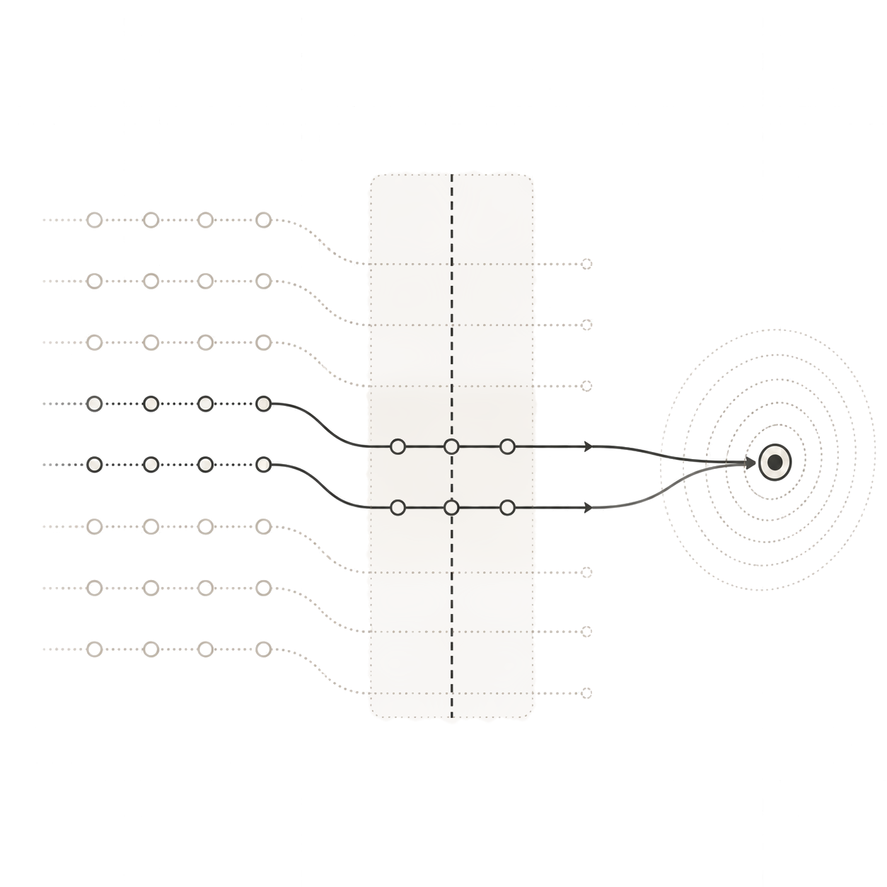 Layered network paths illustrating capability-gated side-channels